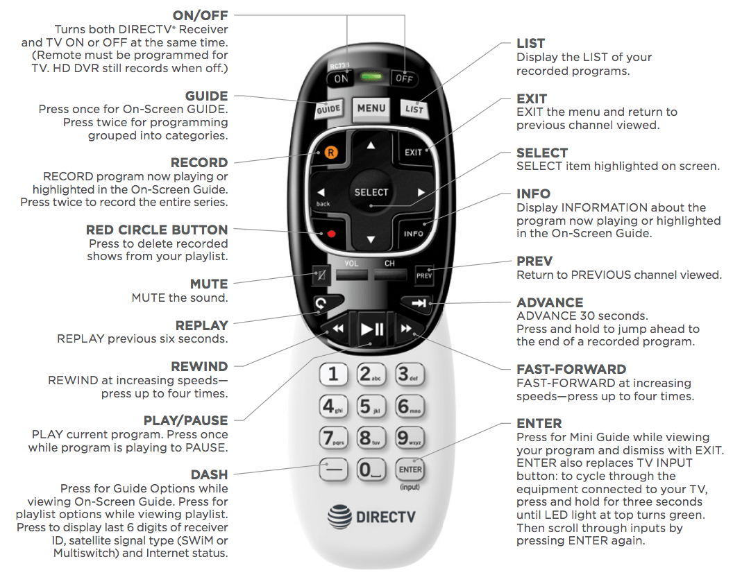 Remote Codes And Programming Instructions